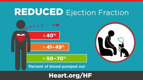 ejection fraction heart failure chart.